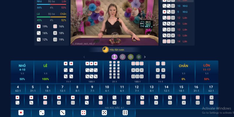 Phân tích chi tiết các cửa cược Sicbo Go88